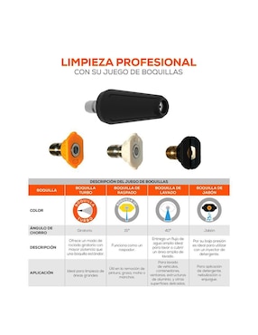 Hidrolavadora Evans HD06L18ME200 1810 psi