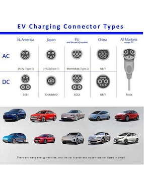 Cargador para auto eléctrico Ventdepot Evochargegbt