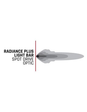 Barra de luz LED Rigid