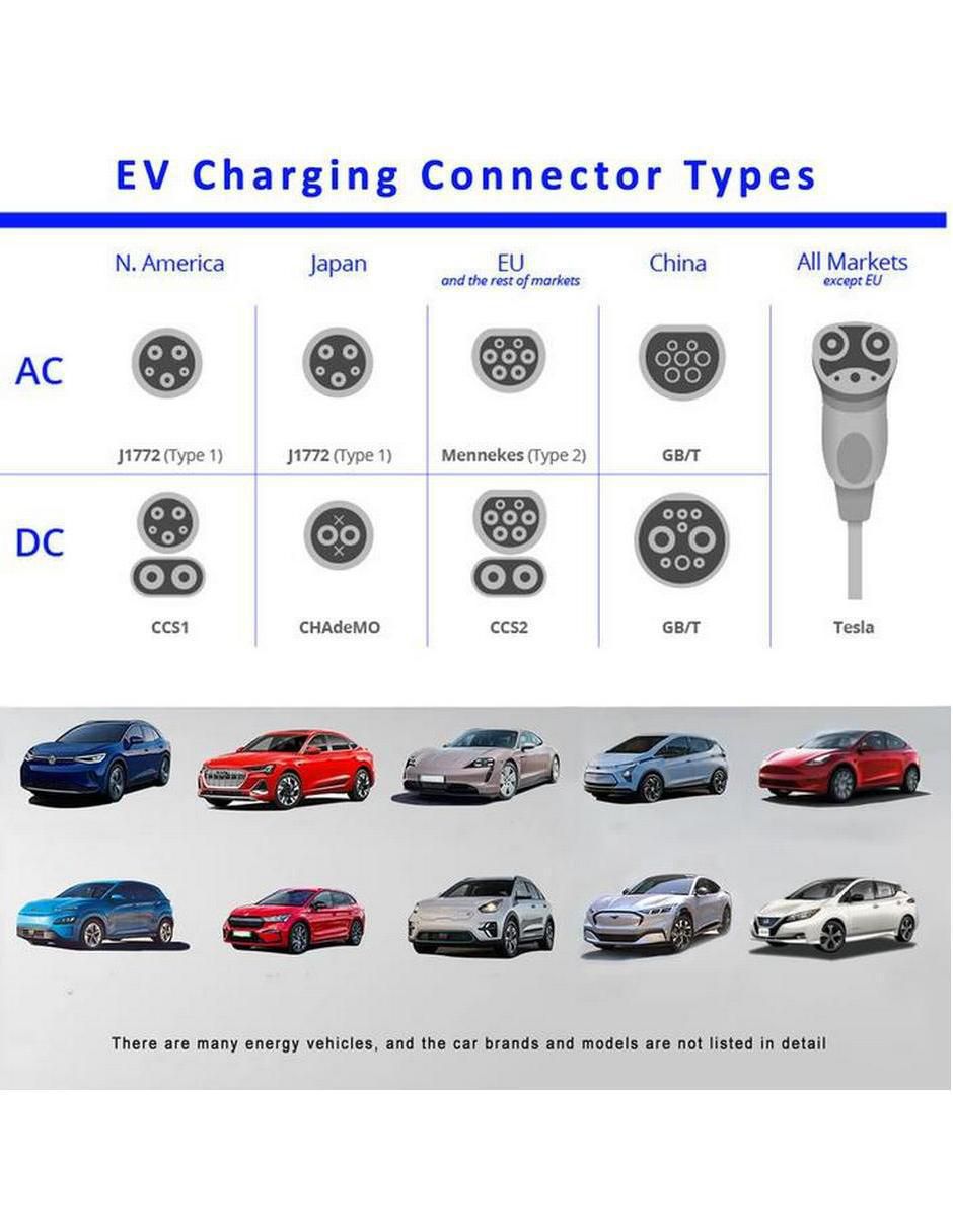Cargador para auto eléctrico Ecovoltt1 4